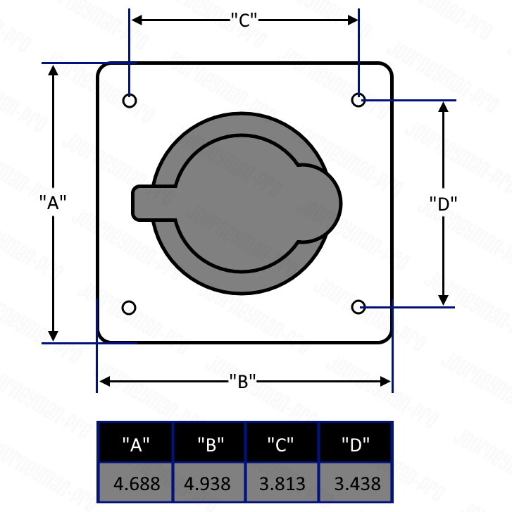 2-Gang 20/30 Amp Twist Lock Power Inlet Receptacle L14-30 L14-20 L5-30 L6-30