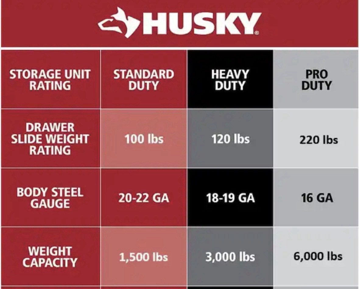 Husky 52 in. W to 72 in. W Stainless Steel Adjustable Pegboard