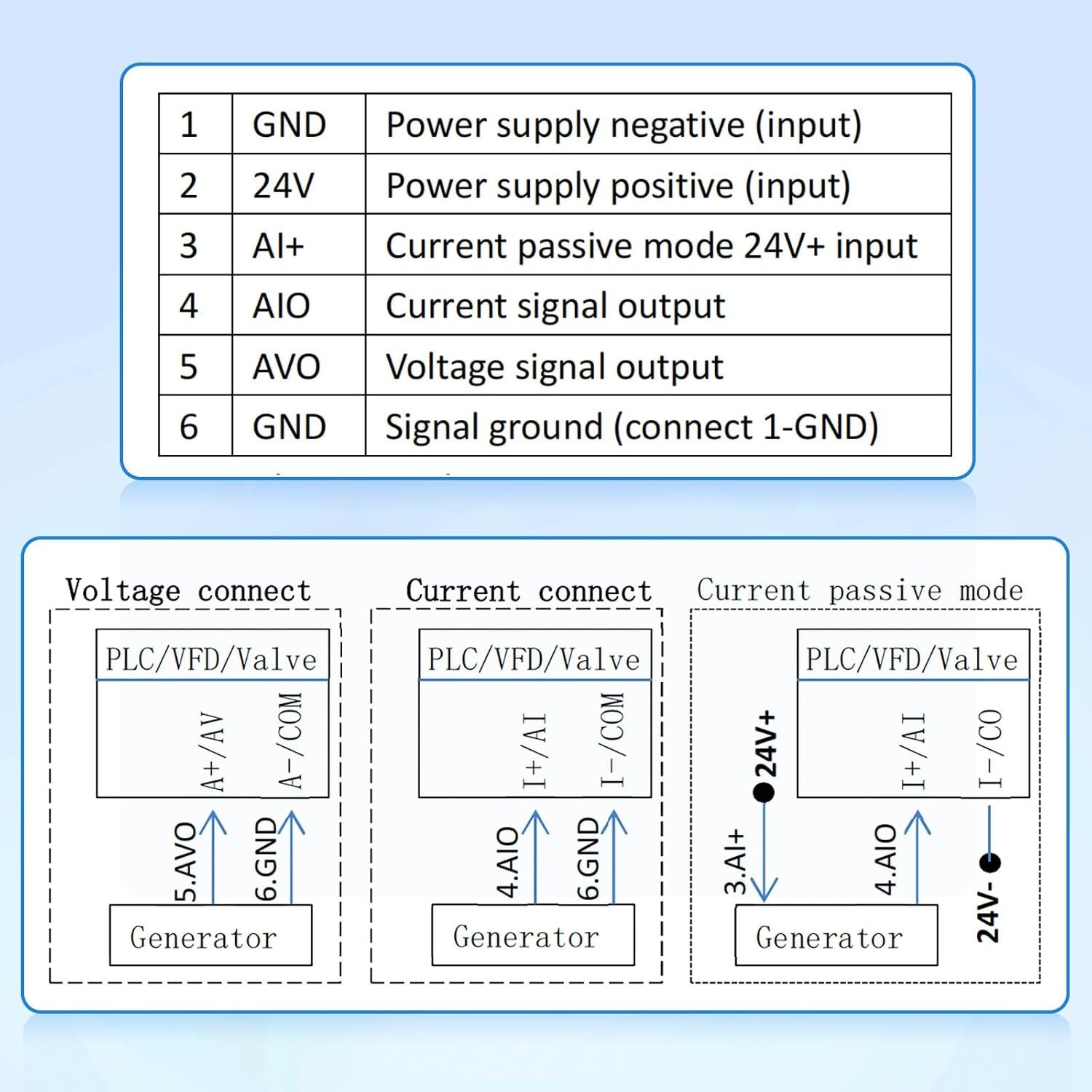 0-10V 0/4-20mA Current Voltage Signal Generator, 4-Digit Display | Interface …