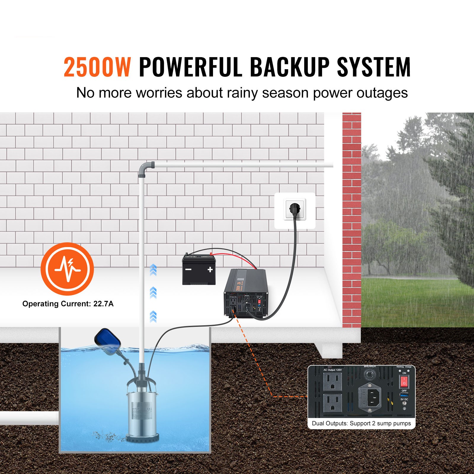 VEVOR 2500W Sump Pump Battery Backup System Inverter LCD Emergency Power Outage