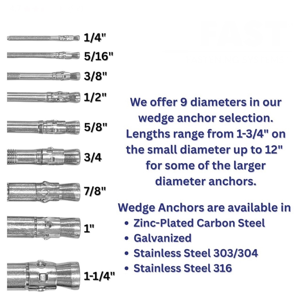 3/4″ x 7″ Wedge Anchor Zinc Plated (Box of 10)