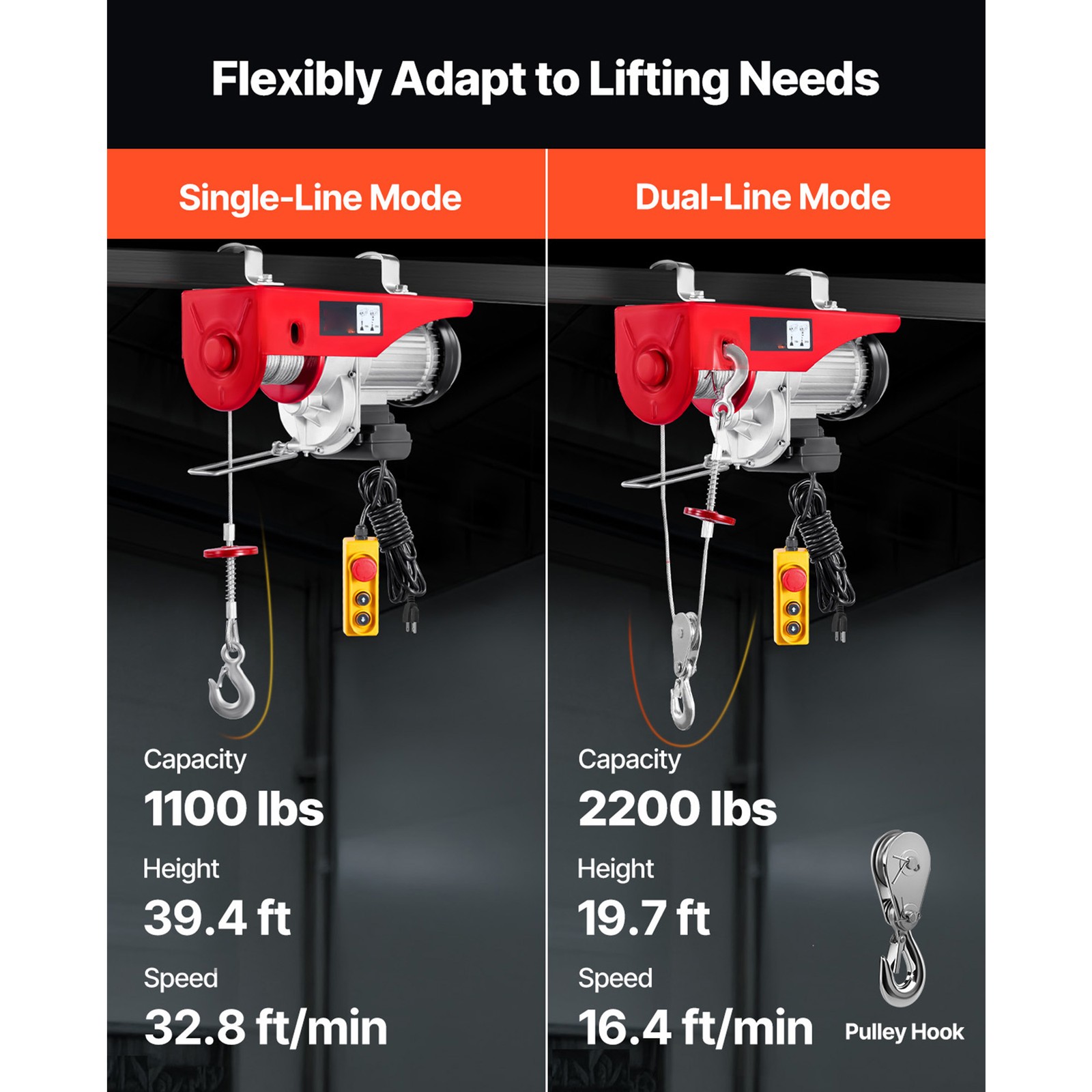 Uimoso Electric Hoist 2200lbs Crane Winch with Wired Remote Control 1600W 110V