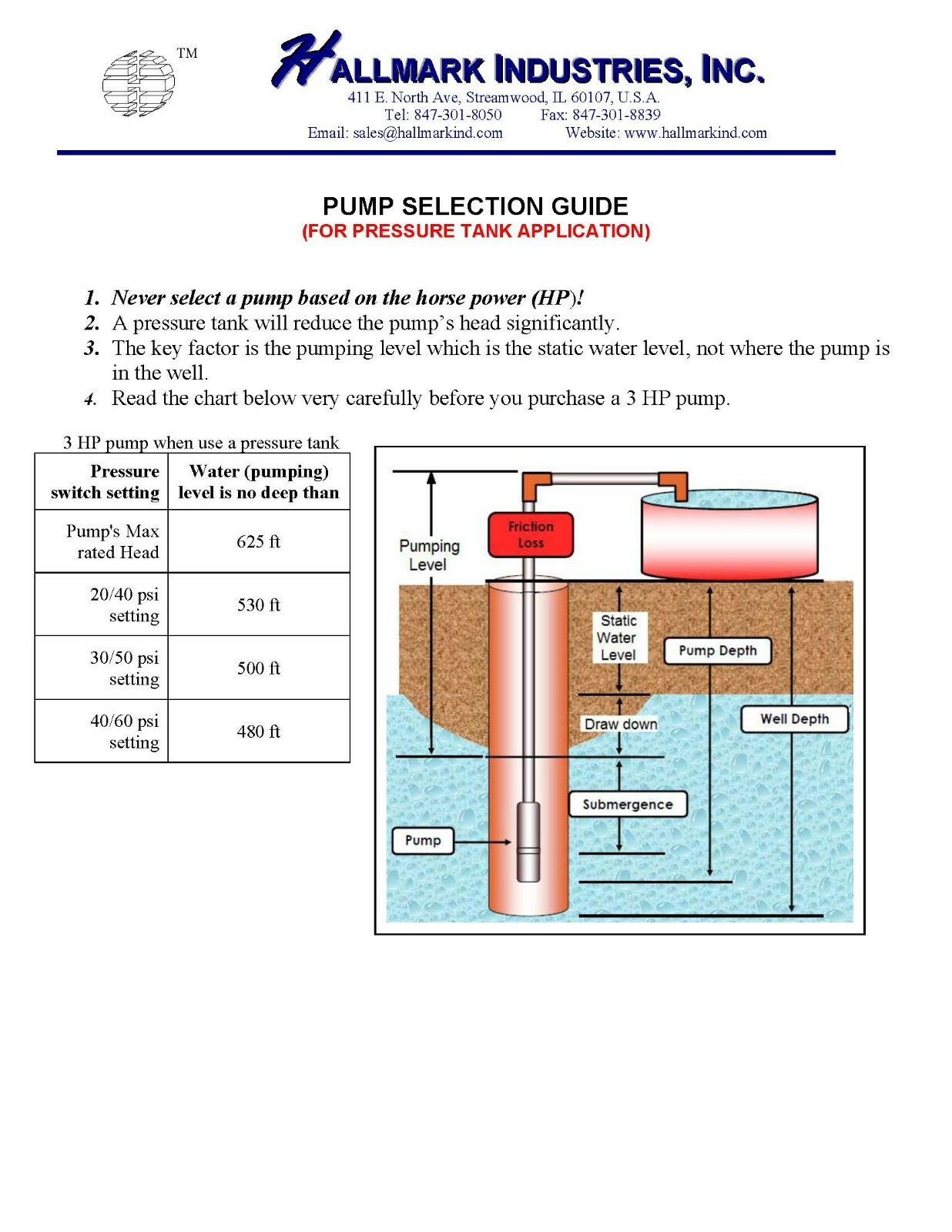 Submersible Pump, Deep Well, 4″, 3HP/230V, 625′, all S.S. Hallmark Industries