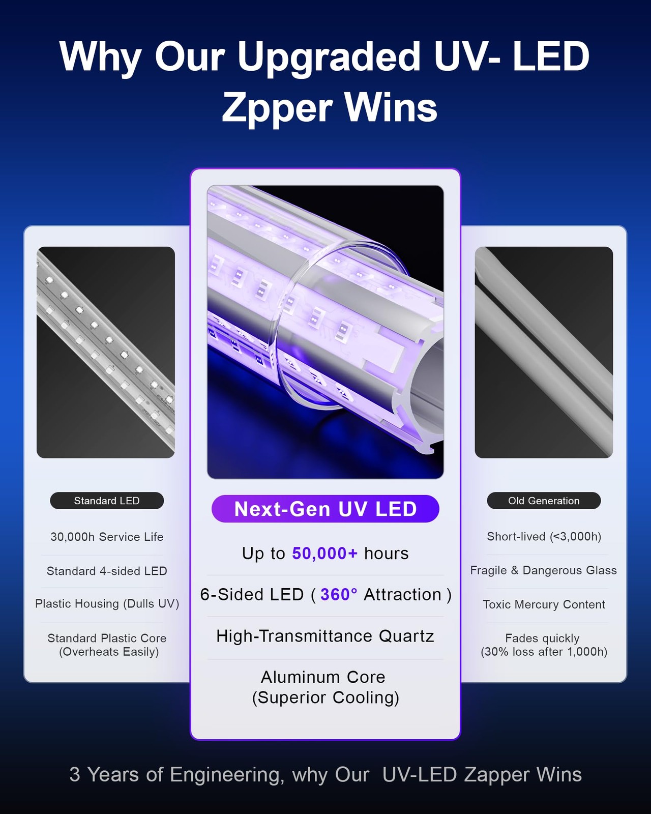 Wowcatch Upgraded Led Bug Zapper Outdoor Indoor Up To 50000 Hours Lifespan No