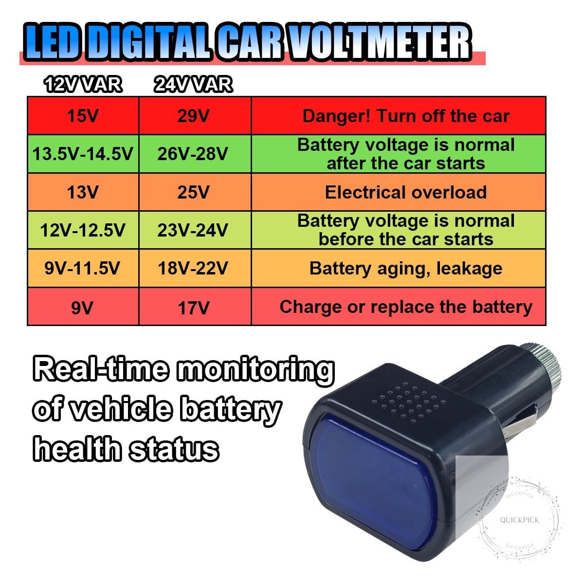Car LED Digital Voltmeter, DC 12V/24V Cigarette Lighter Voltage Meter, Volt Gaug