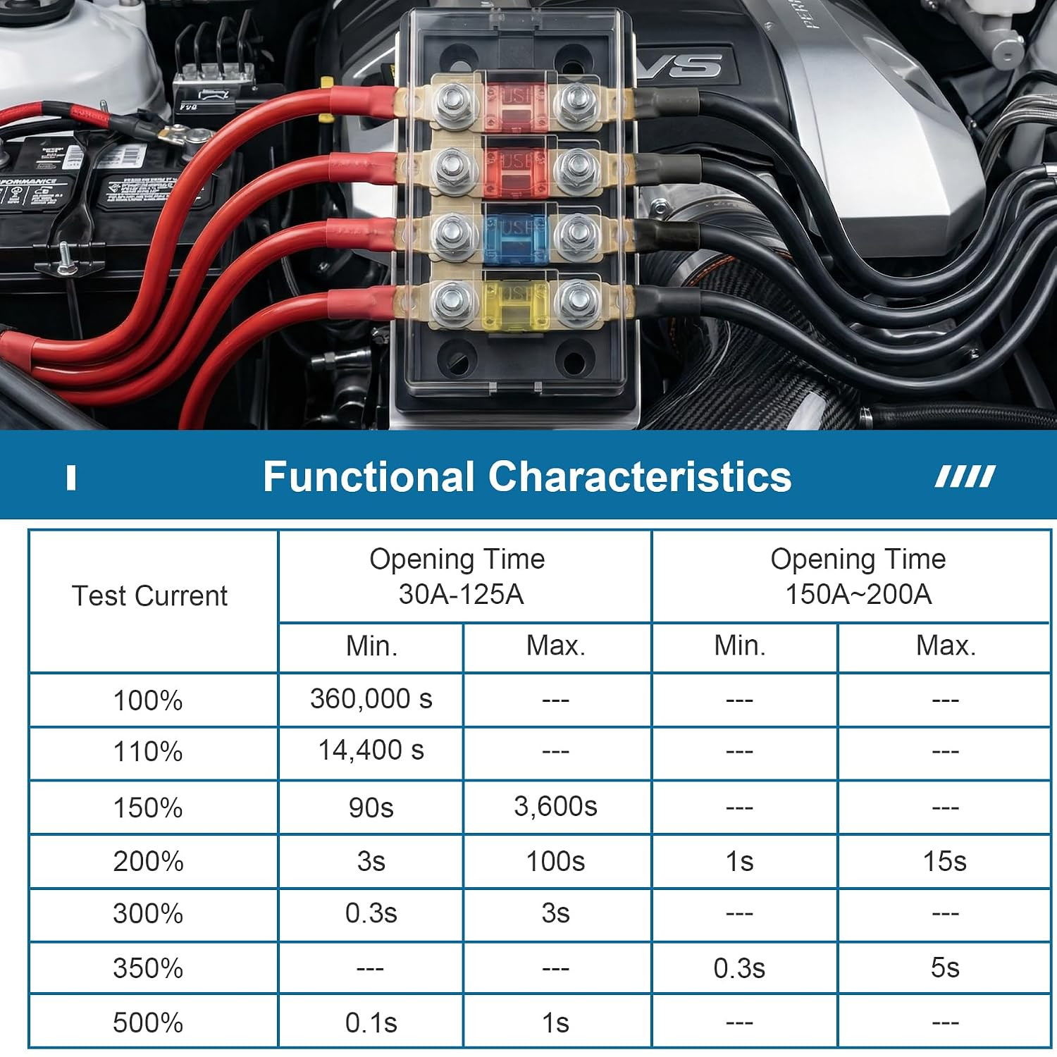24PCS AMI Midi Fuse Kit, DC 32V High Current Bolt-On Mini Fuses | (20A,30A,40A,5