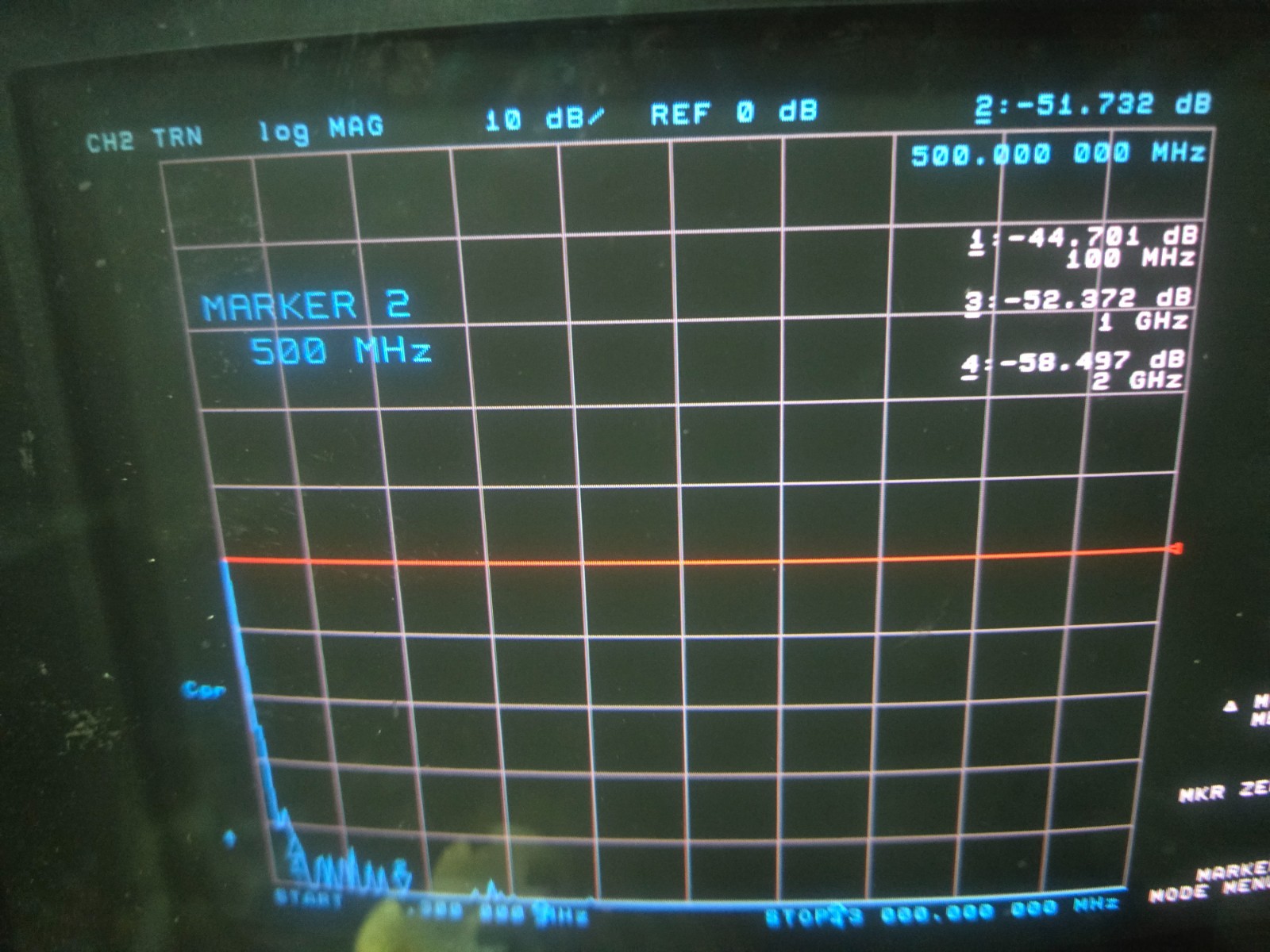 Allen Industries 50V60-001 rotary step attenuator 0-60dB SMA Tested