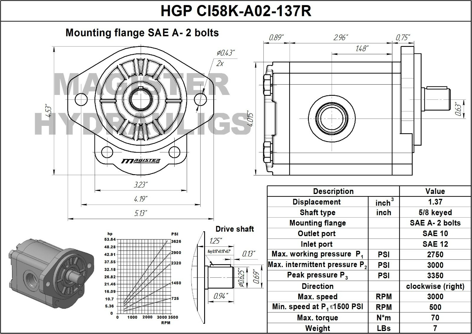 Hydraulic Gear Pump 3-17 GPM 5/8″ Keyed Shaft SAE A-2 Bolts CW Cast Iron Flange