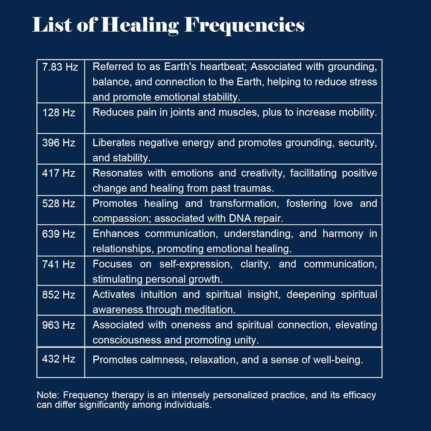 Adjustable Frequency Generator for Healing (0.01Hz-299Khz) 7.83Hz Schumann Reso