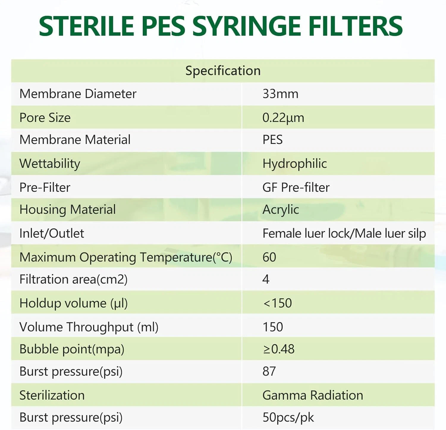 50PCS Sterile Syringe Filter PES Membrane Hydrophilic Filter 33mm 0.22 Micron US