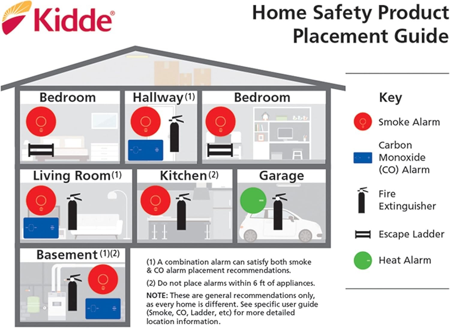 Kidde Carbon Monoxide Detector, AA Battery Powered CO Alarm 1 Pack, Detector