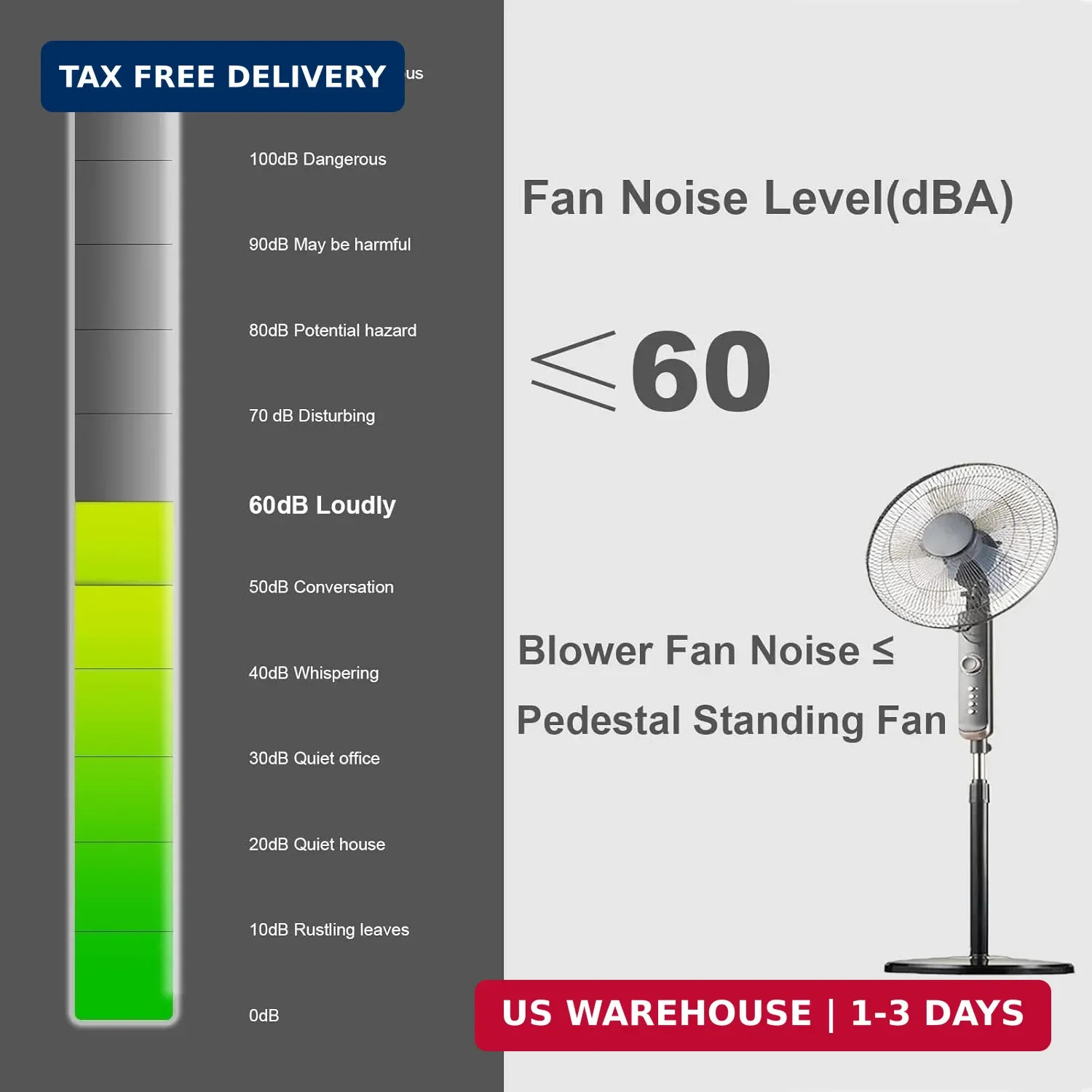 12V DC Blower Fan Brushless Exhaust High Airflow 3000RPM 120X32Mm (4.72″) – 2-Pi