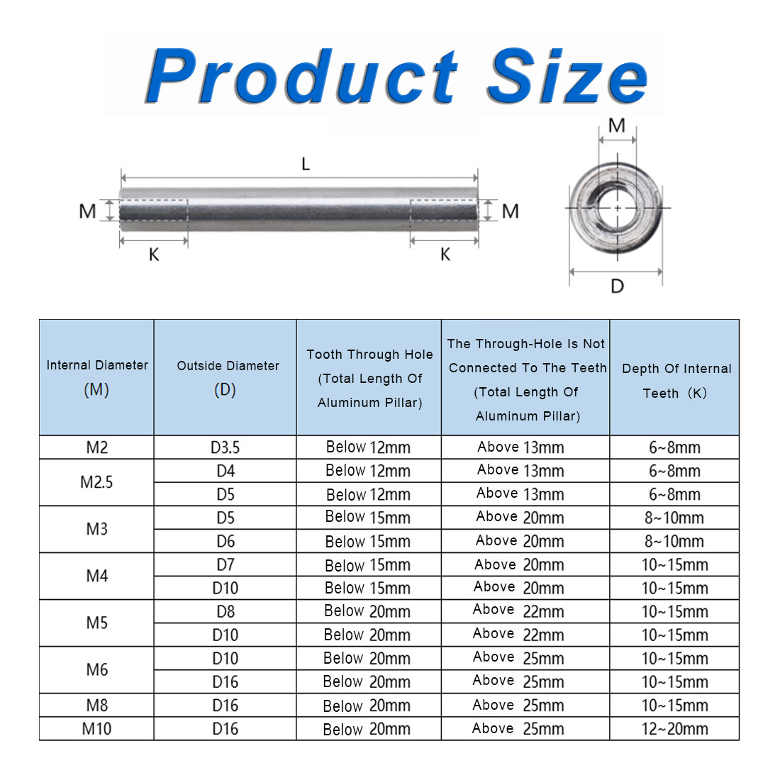 M2-M10 Aluminum Alloy Thread Sleeve Rod Bar Stud Round Connector Tube Long Nuts