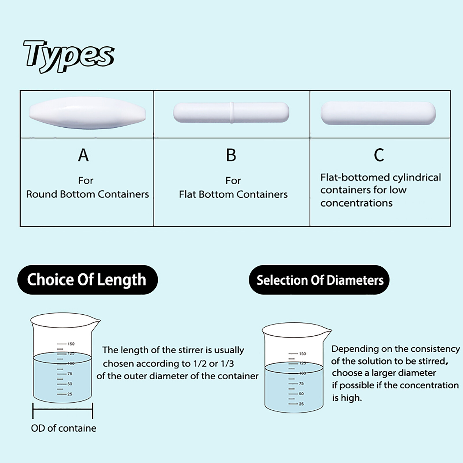 Magnetic Stir Bar-PTFE Coated Magnetic Stirrer Bars Followers-Wide Range 5-100mm