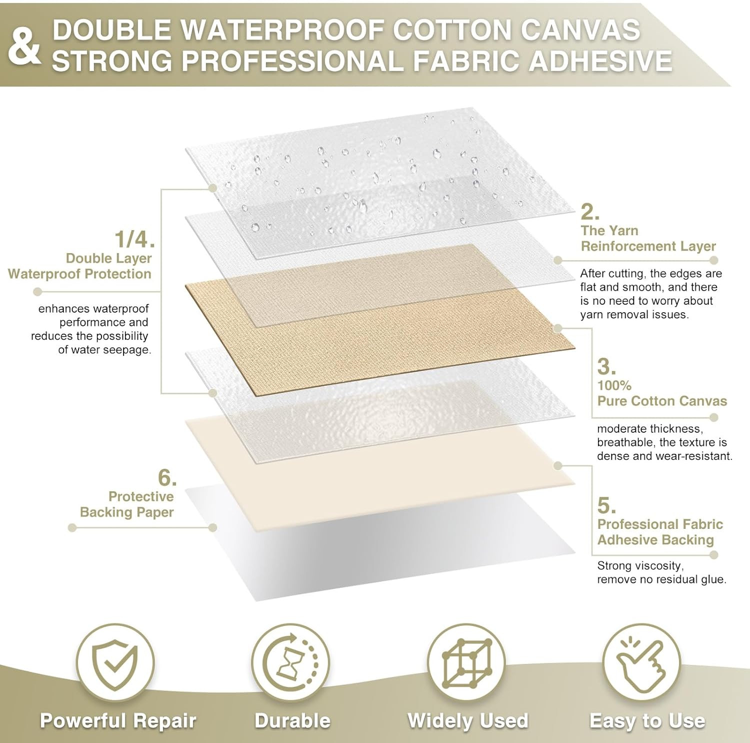 Canvas Repair Tape 4×70 Inch Waterproof Self-Adhesive Fabric Repair Patch for Re