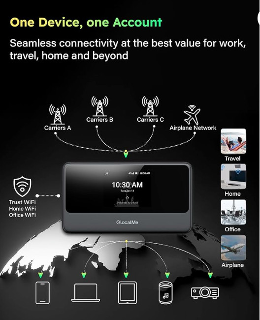 GlocalMe MeowGo G40Pro 4G Portable WiFi Hotspot for Travel in 200+ Countries, Up