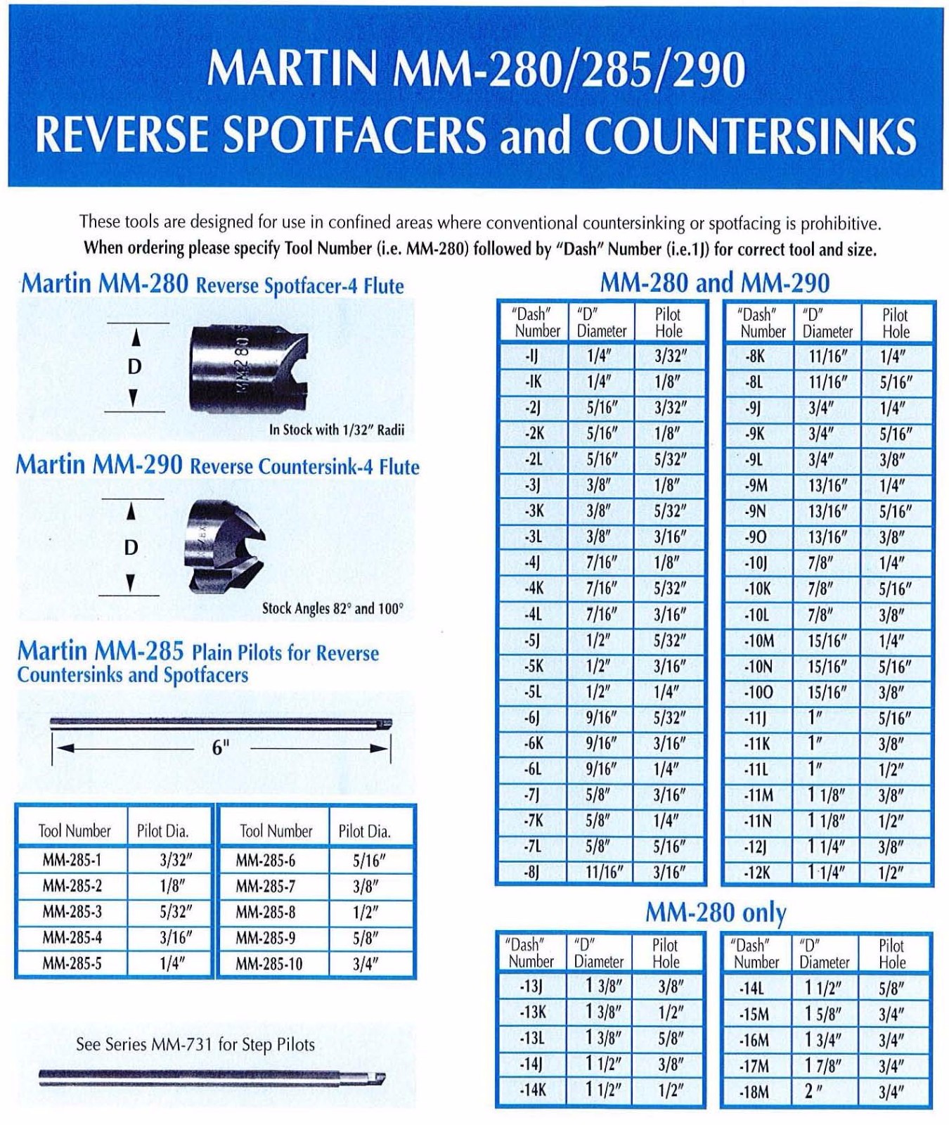 2x New Reverse Countersink Cutter MM290-91 3/4 x 100 deg x 3/16 4 Flutes