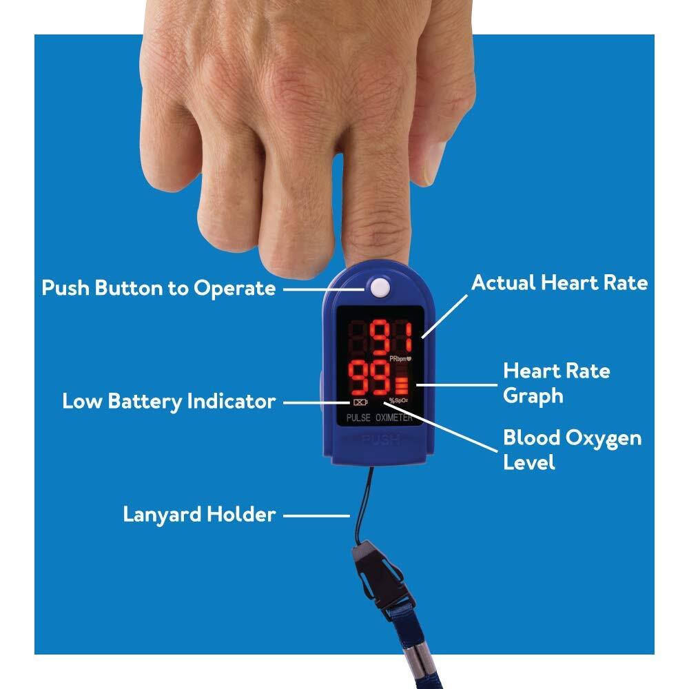 Roscoe Medical Finger Pulse Oximeter Oxygen Saturation Monitor
