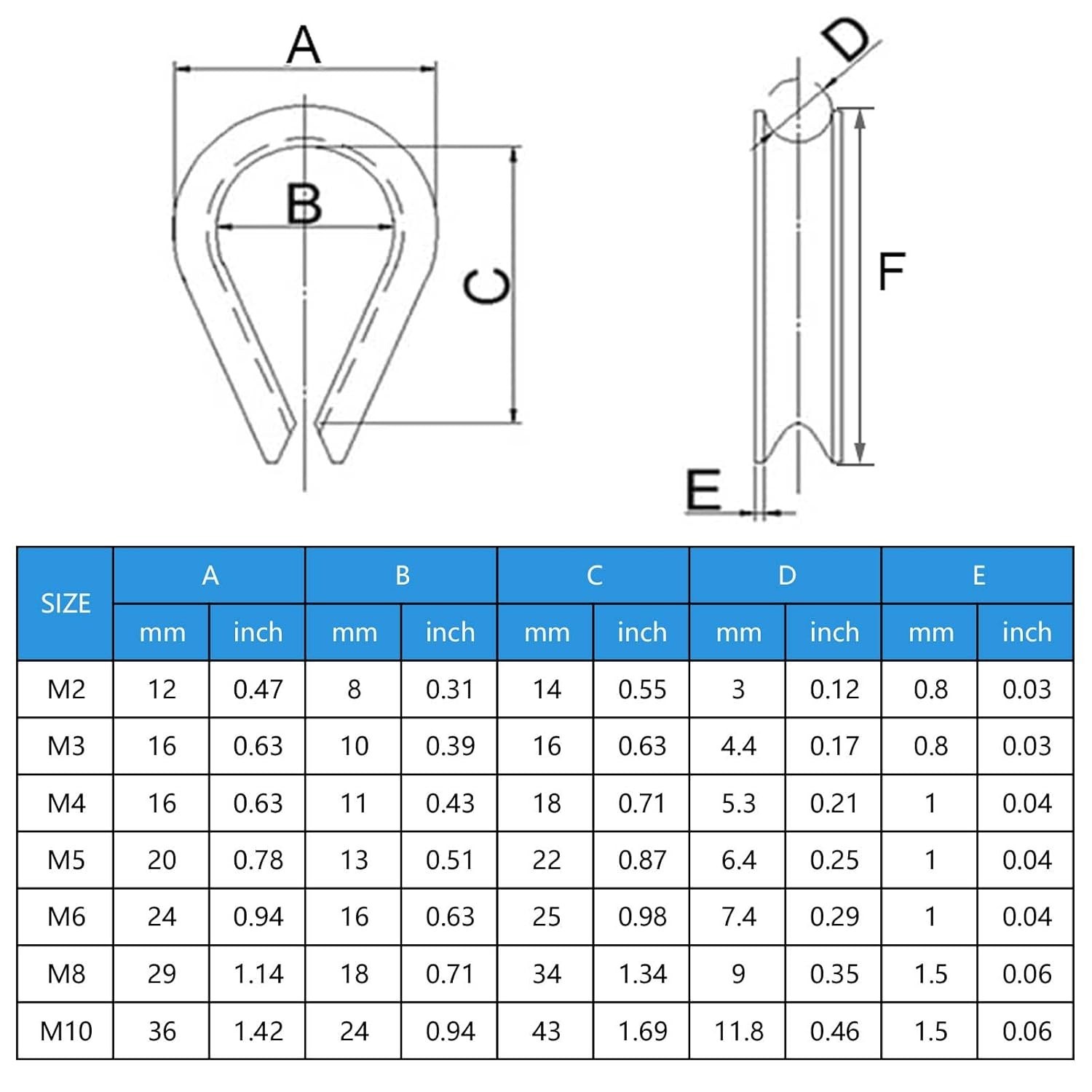 M5 (3/16 Inch) Wire Rope Thimbles – 20 Pcs for Industrial and Marine Rigging