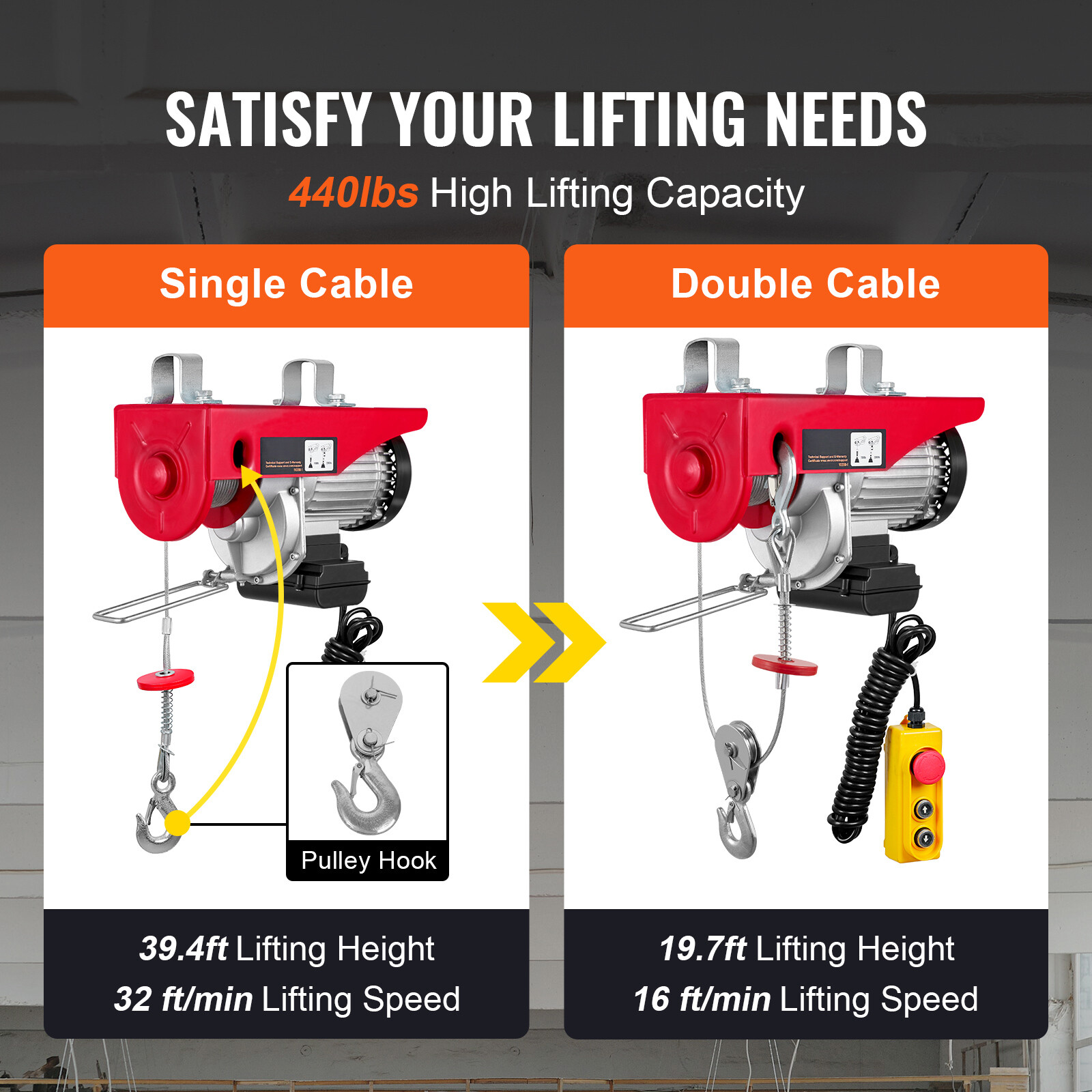 Electric Hoist 440lbs Crane Winch with Wired Remote Control 480W 110V