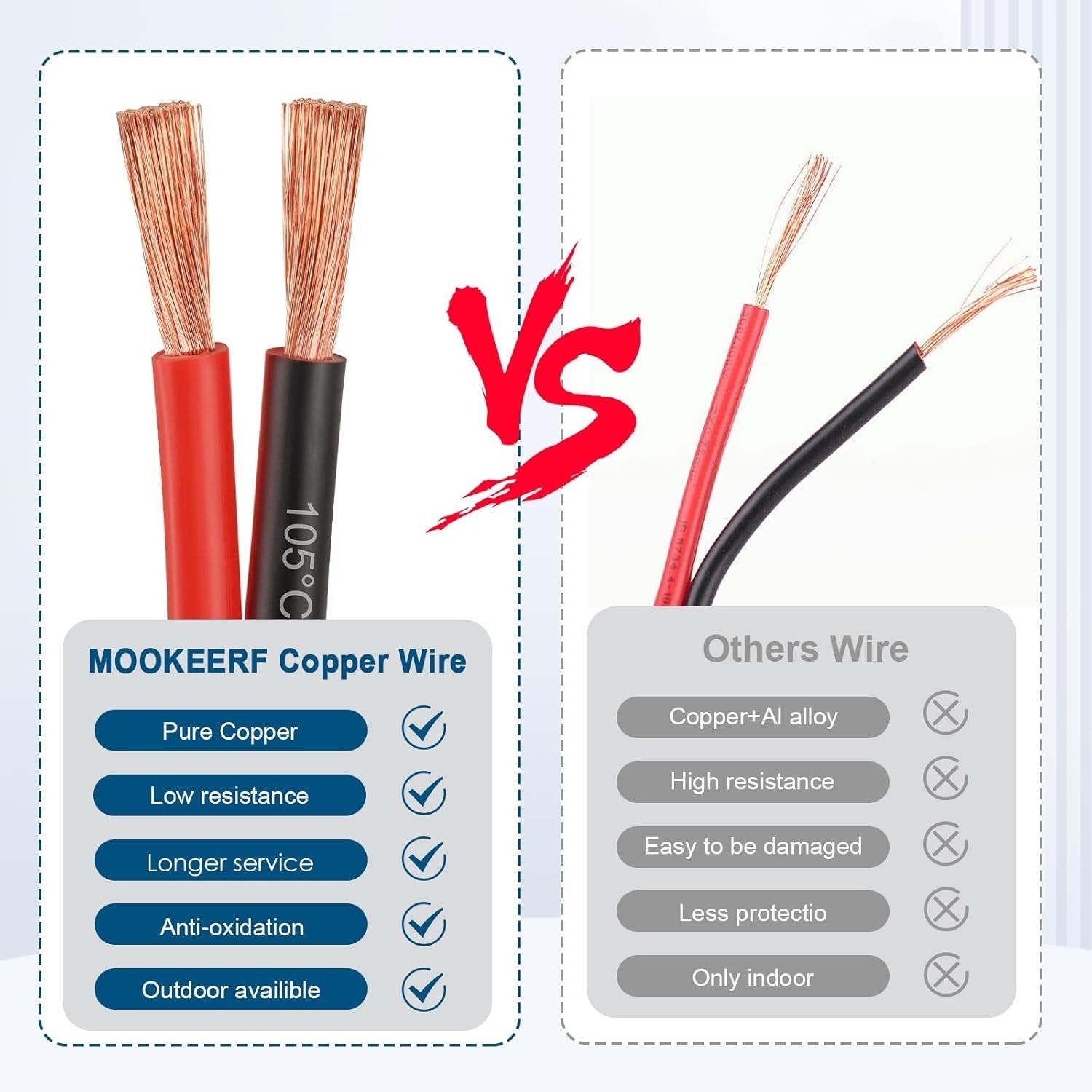 8 Gauge Wire 2 Conductors Copper Wire, 8 AWG Battery Cable Oxygen Free Copper Wi