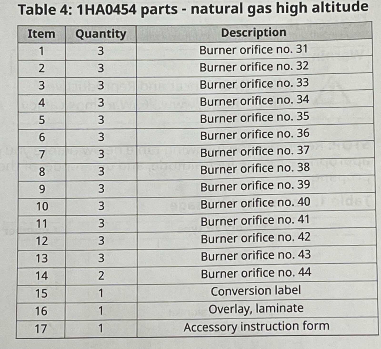 YORK Natural Gas High Altitude Conversion Kit for ZX04/5/6 ZQ04/5/6 ZY04/5/6