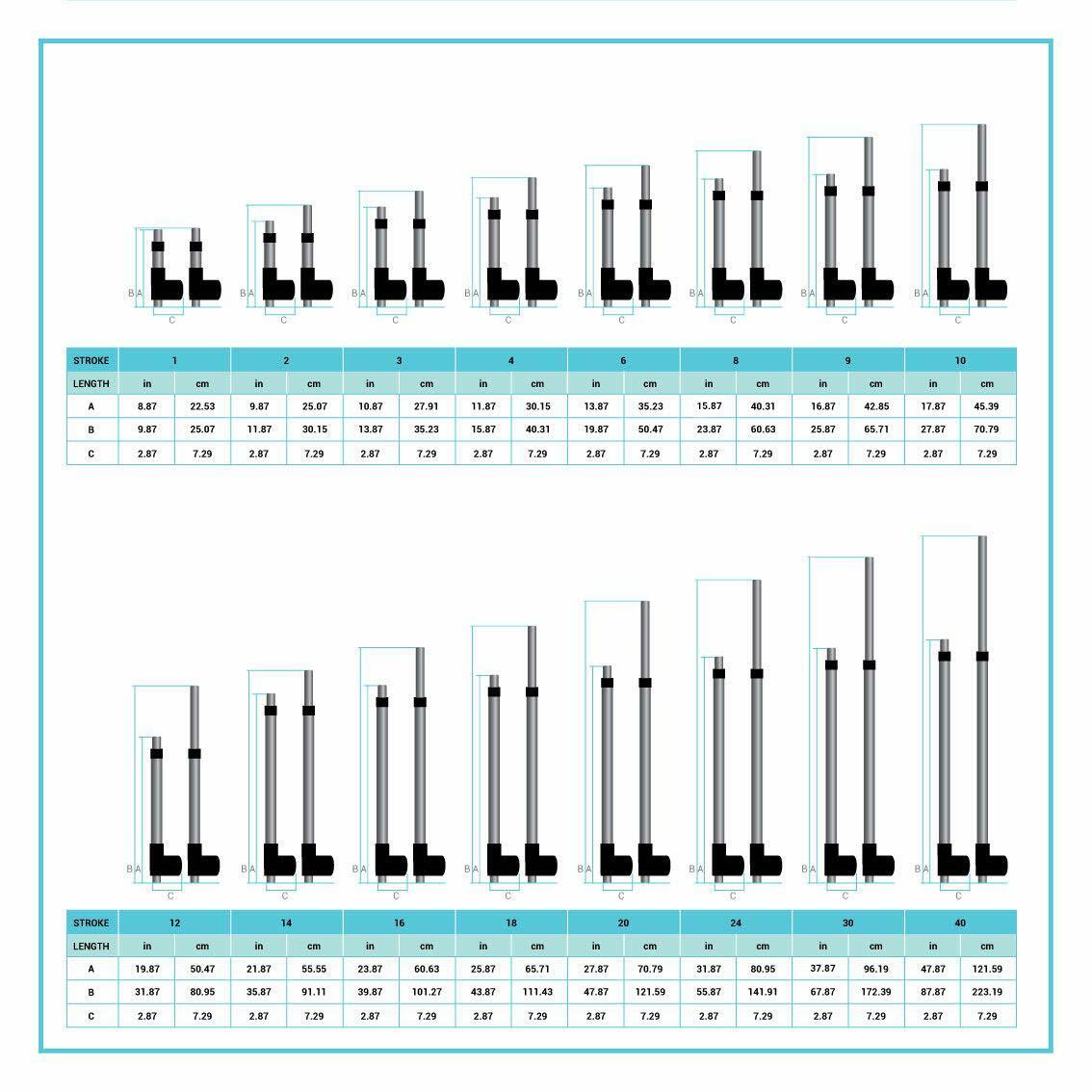 24V Electric Linear Actuator (4″-40″ stroke, 100-400 lbs. force) – PA-04 model