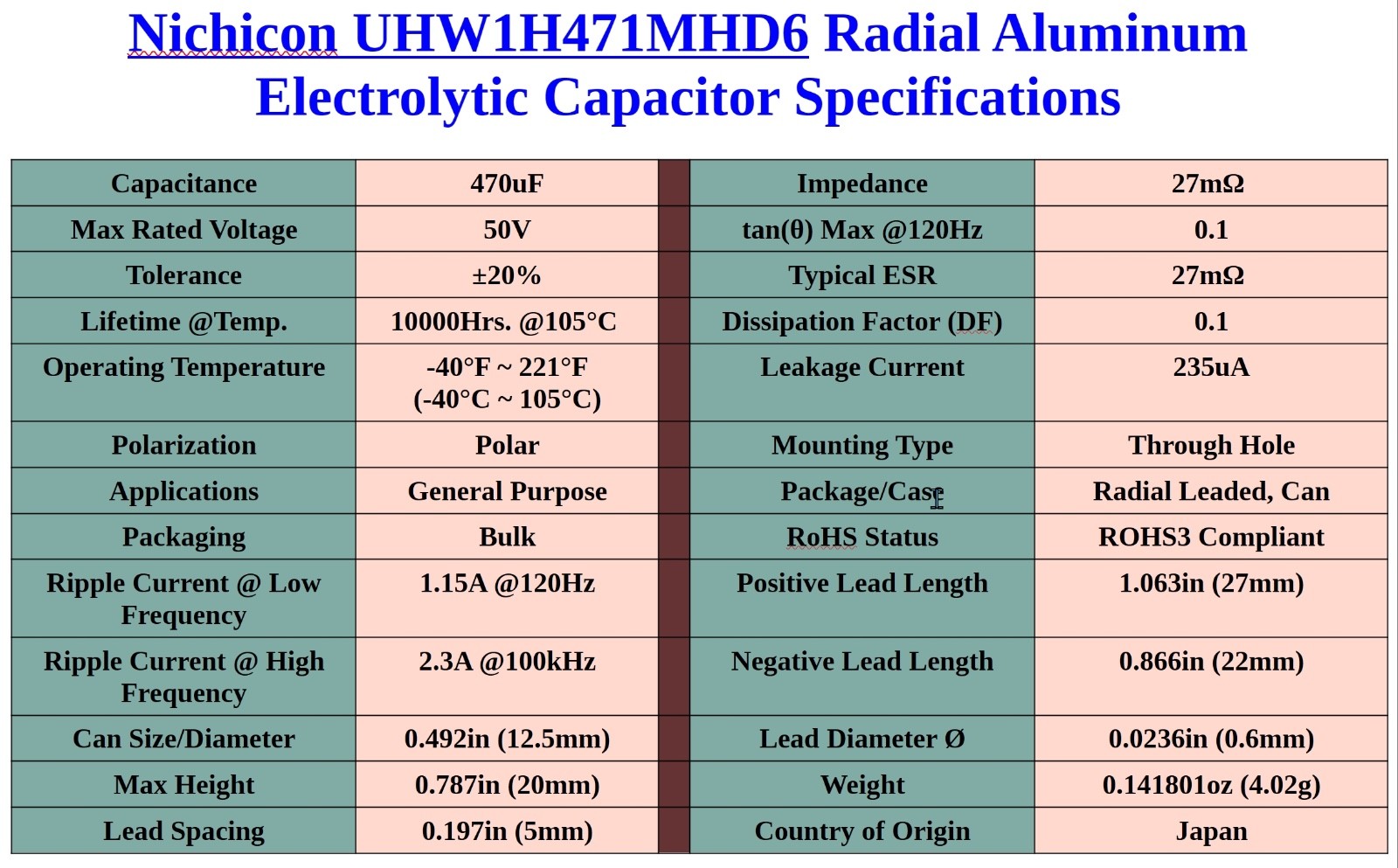 Nichicon UHW1H471MHD6 Radial Capacitor,470uF,50V,±20%,ESR=27mΩ,10000Hrs Lifetime