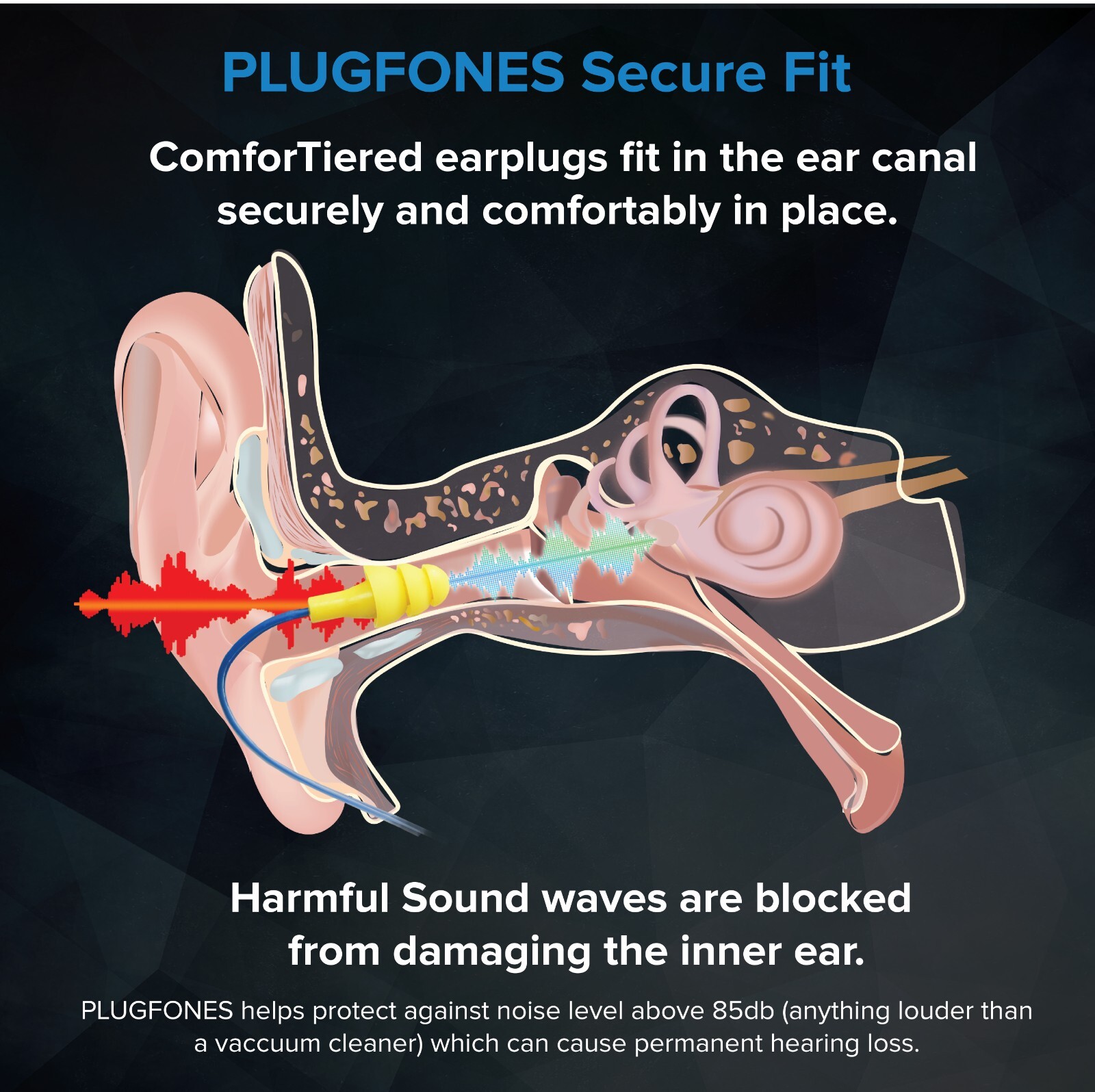 Plugfones FreeReign Bluetooth Earplug Earbuds Work Headphones Tough Cable
