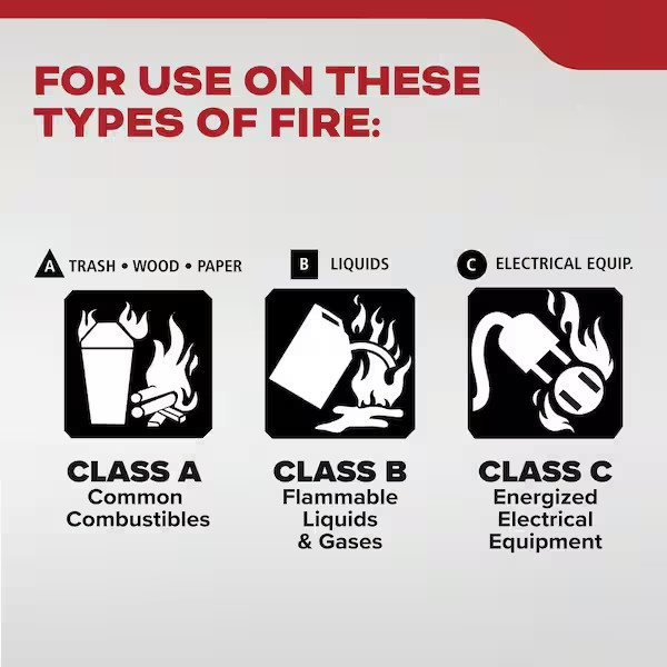 Compact Lightweight ABC Fire Extinguisher 2.4 lb 1A 10BC For Home Use