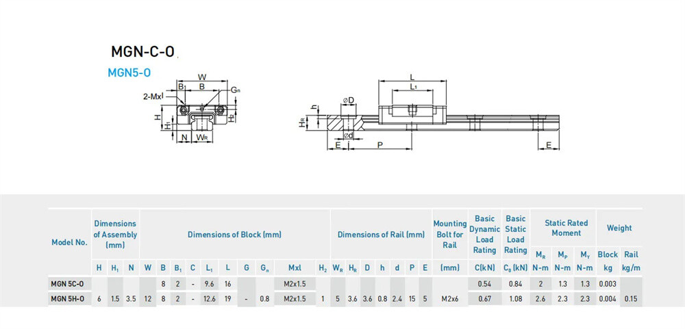 Hiwin MGN12H Linear Guides MGN Series Linear Bearings / 40mm to 2000mm Long