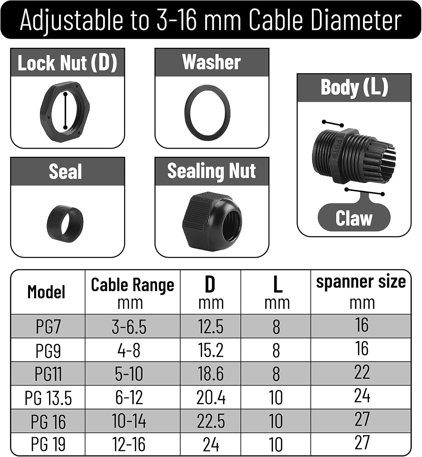 25/50 Pcs Nylon Cable Gland Waterproof Cable Connectors Black Cord Grip Plastic