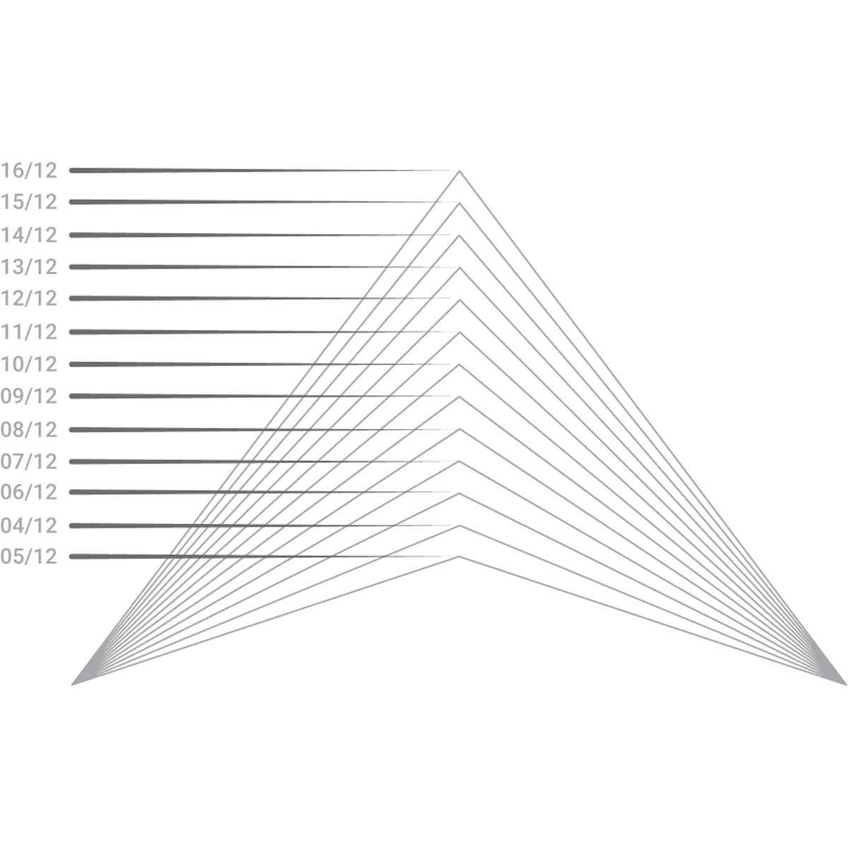 GVPTR76X1602SF Triangle Surface Mount PVC Gable Vent, 76″W x 15.875″H, Factor…
