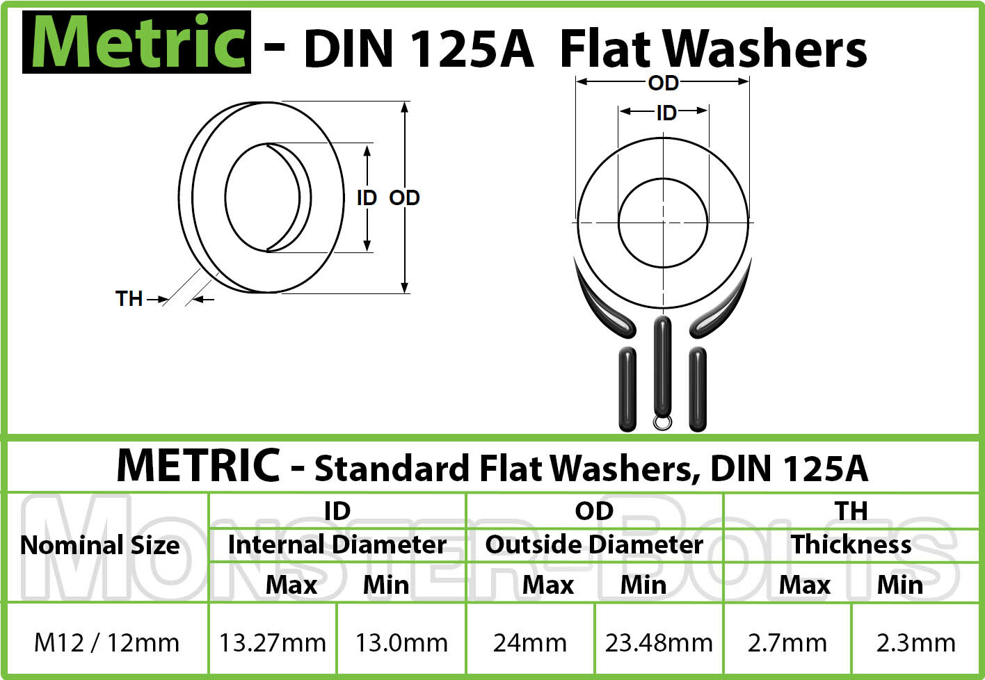 M12 / 12mm Metric Flat Washer DIN 125A, 200 HV Steel, Plain Finish