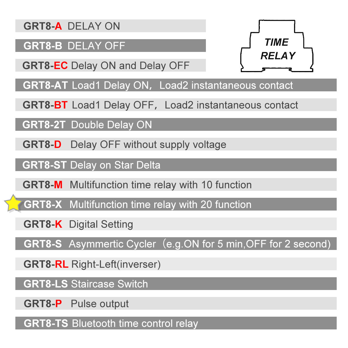 GEYA Electronic On Delay Off Delay Timer Delay Relay AC/DC12V-240V 16A US Stock