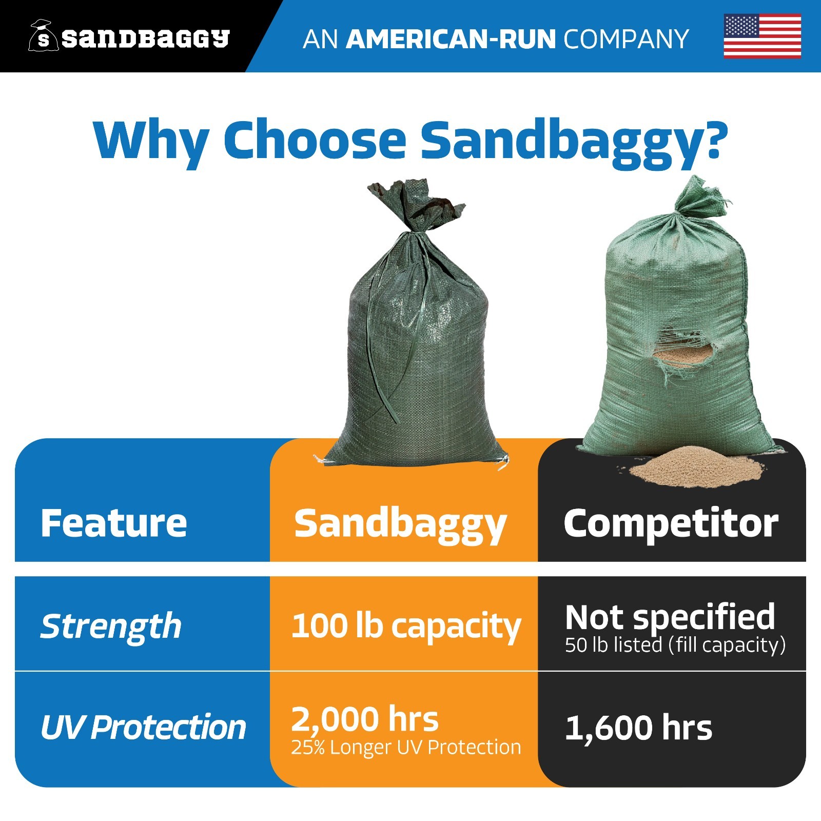 Sandbags For Sale Wholesale Bulk – Emergency Flood Barriers, Sandbag, Poly Bag