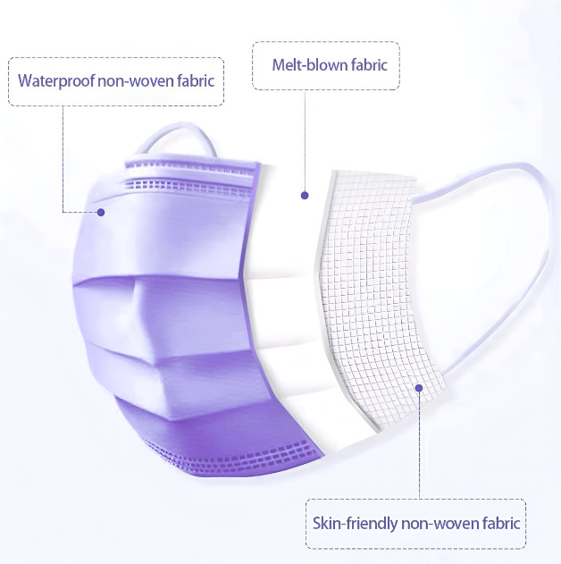 Face Mask Disposable Surgical Non-Medical Mouth Cover for Adults Children Purple