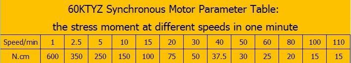 US Stock Synchronous Motor 60KTYZ AC 110V 120V 1 to 110 rmp/m CW/CCW 14W Gear