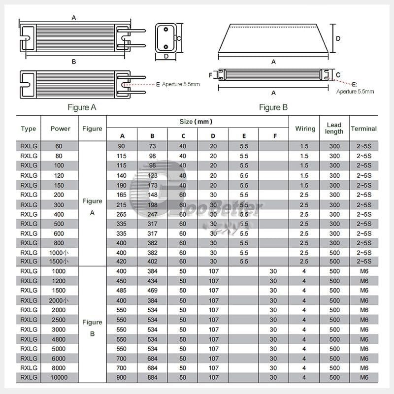RXLG 50-1500W Aluminum Shell High Power Servo Inverter Resistor Braking Resistor