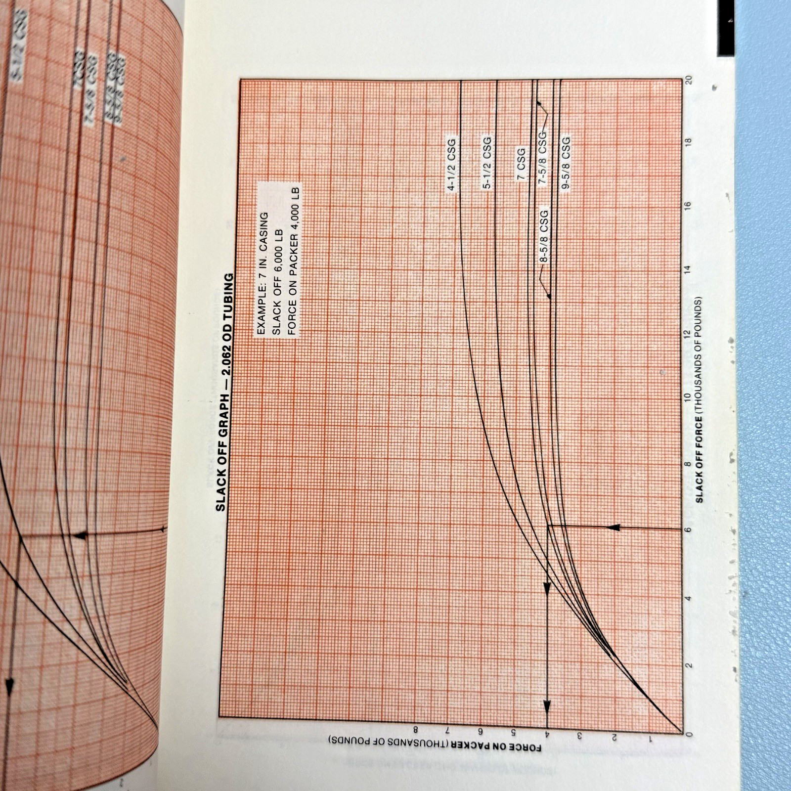 Baker Oil Tools Tech Facts Engineering Handbook Technical Info 1977 Paperback