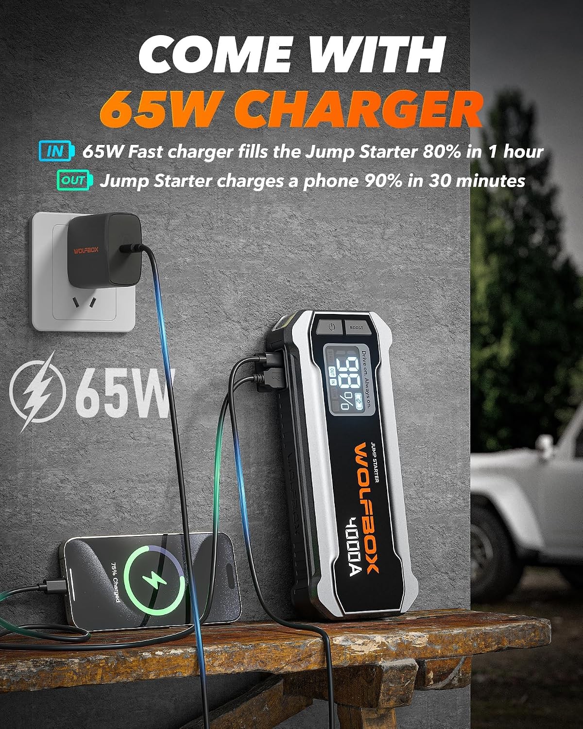 WOLFBOX 4000A Jump Starter,12V Car Battery Jumper Starter Portable with 65W Quic