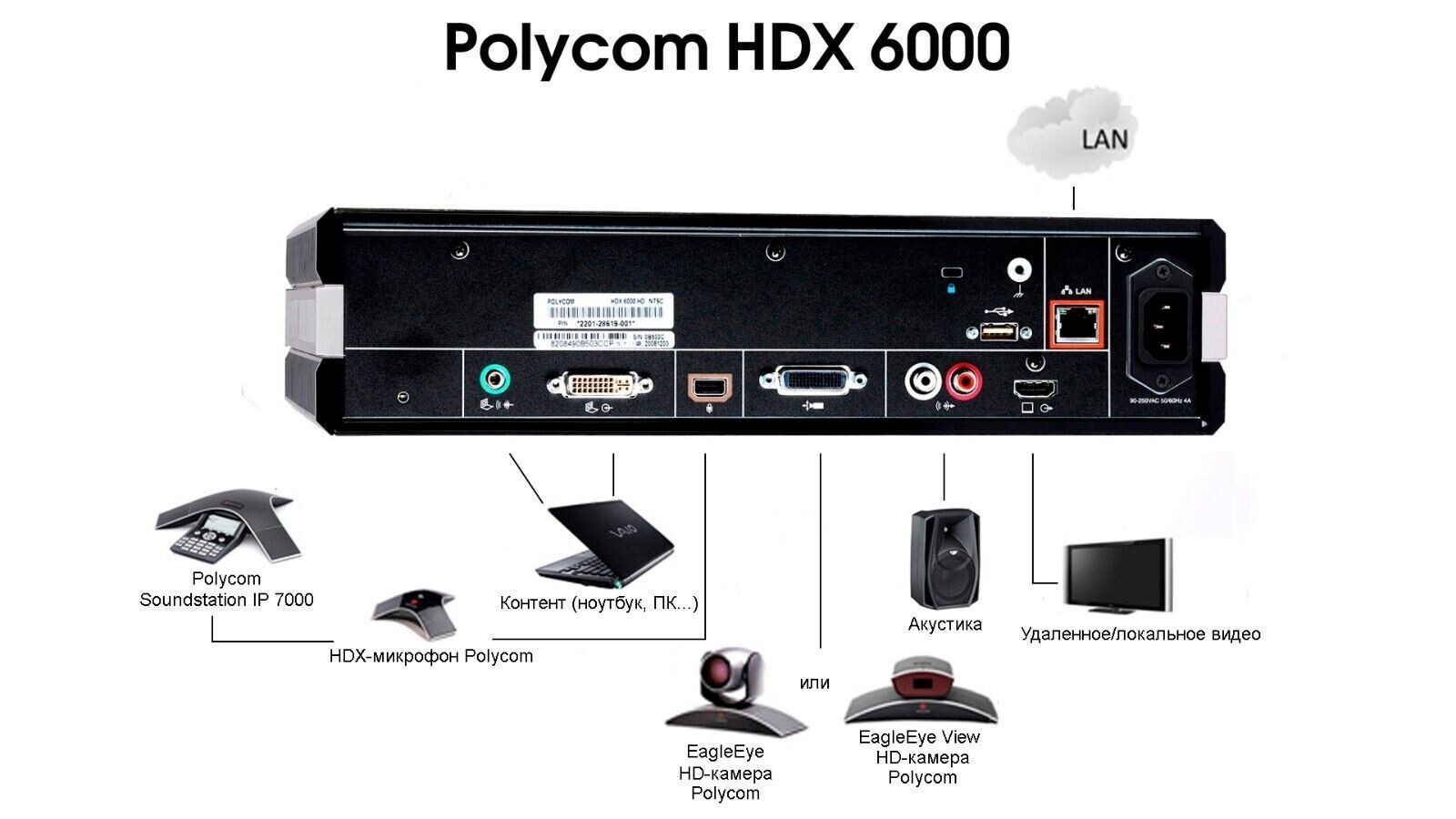 POLYCOM HDX 6000 Video Conference System W/ EagleEye HD PTZ Camera
