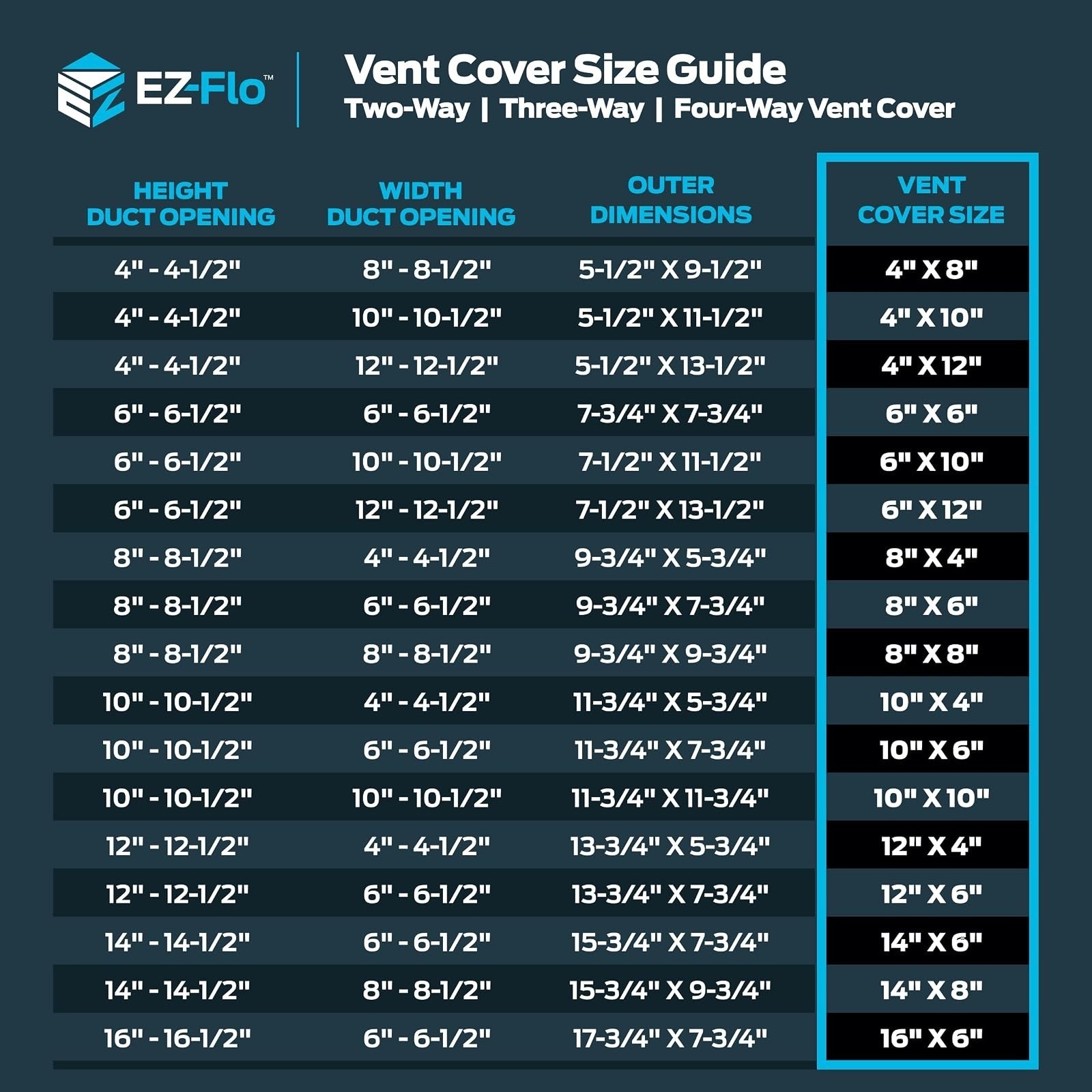 EZ-FLO 10 x 4 in HVAC Vent Cover Wall Ceiling Steel Register White
