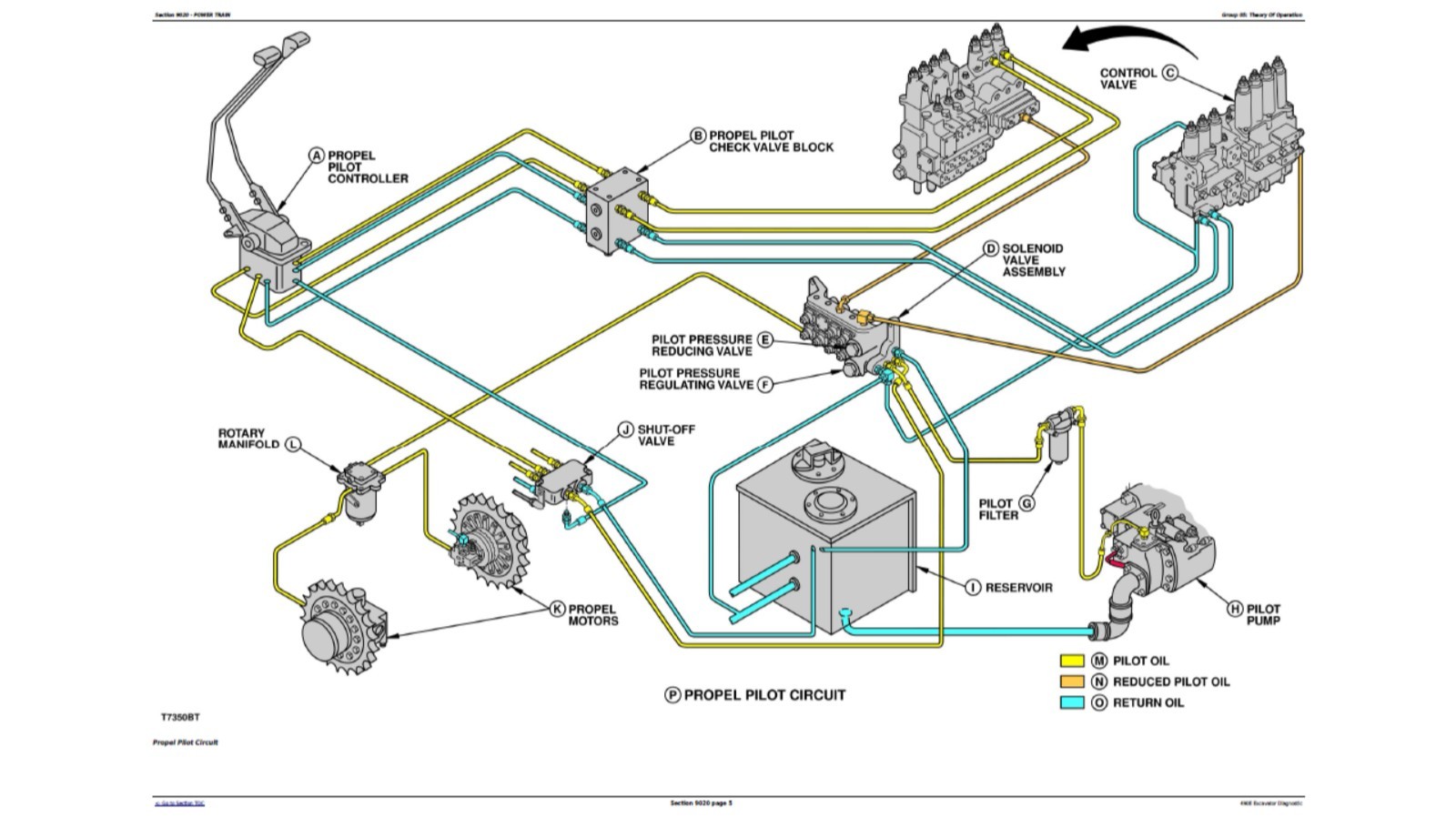 John Deere 490E Excavator Diagnostic Operation Test Technical Manual TM1504 PDF