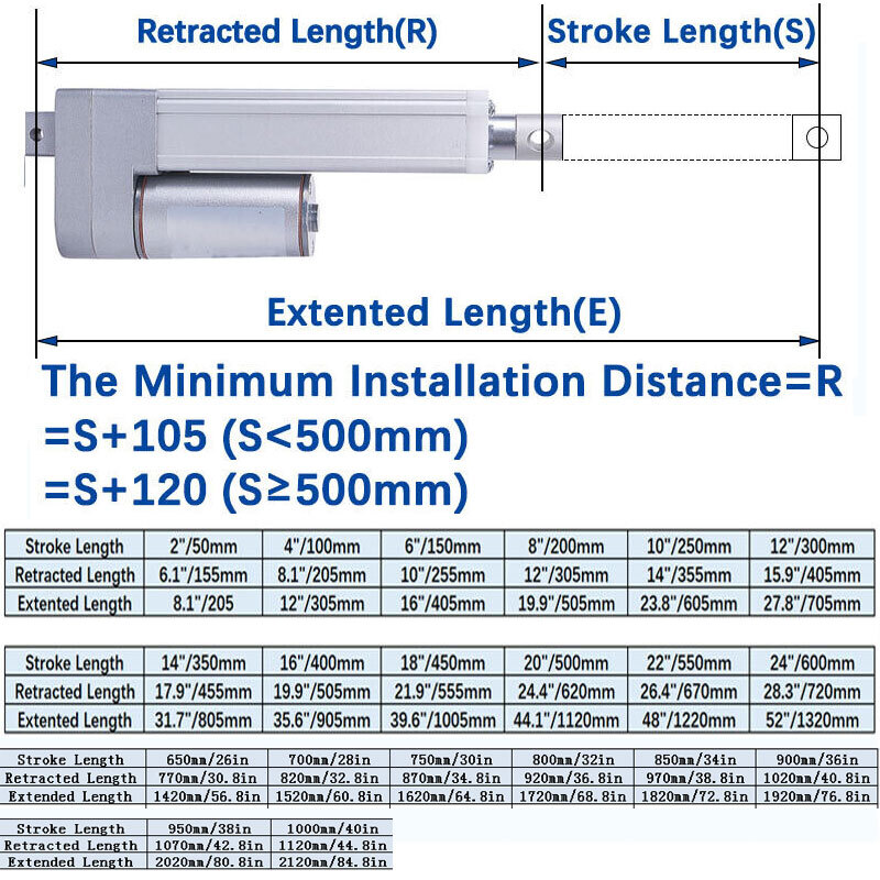 Linear Actuator 12V Heavy Duty Stroke 2-24″ 300N 66lbs Max Fast Speed 1.77″/s