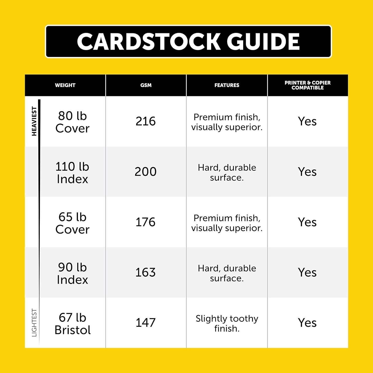 110 lb White Index Cardstock, 300 Sheets, 94 Brightness, 8.5″ x 11″