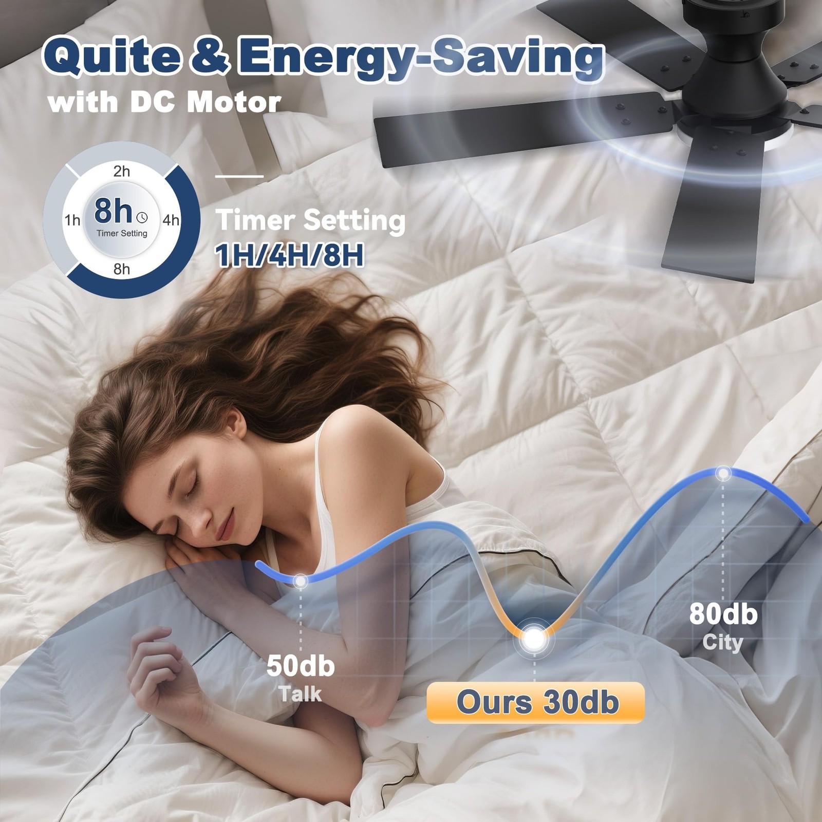 42″ Smart Low Profile Ceiling Fan with Lights Remote,6 speed Quite DC Motor,W…