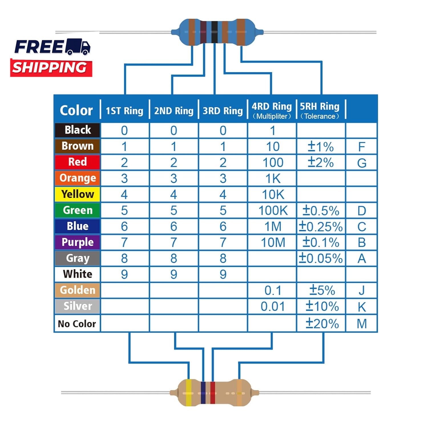 5W Metal Film Resistor Kit from 1 Ohm to 1M Ohm 25 Values 5 Watt 1% Resistors As