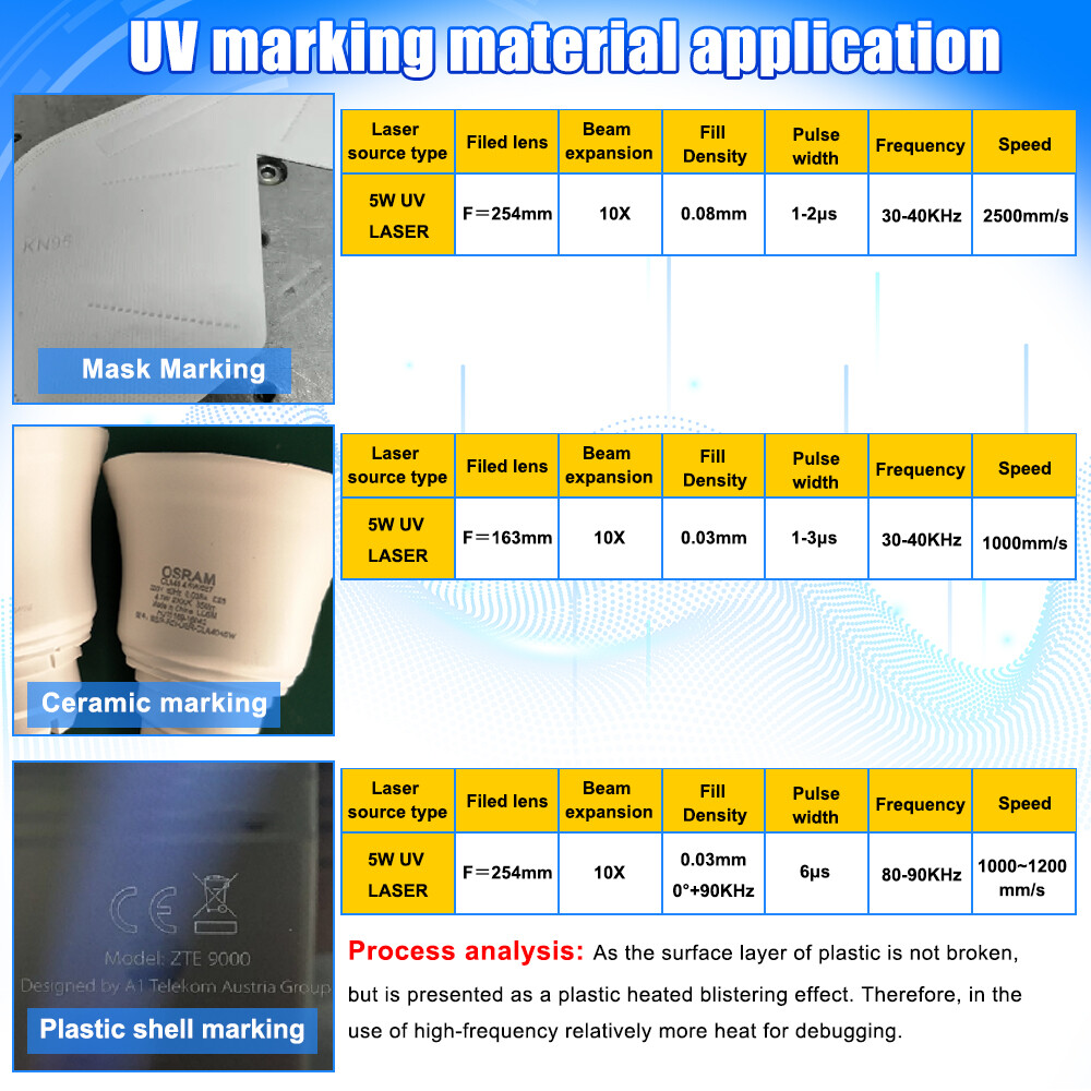 CRS 5W UV Laser Marking Engraver Machine Air Cooling For Wood Glass Metal US