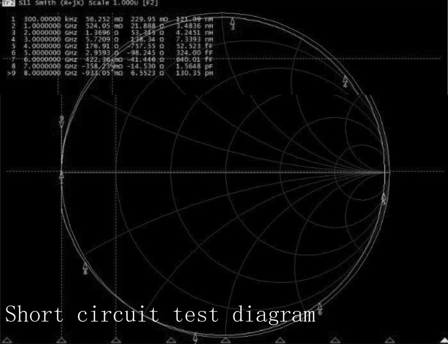 8pcs SMA RF instrument calibration test for DC-6GHz open and short circuit load